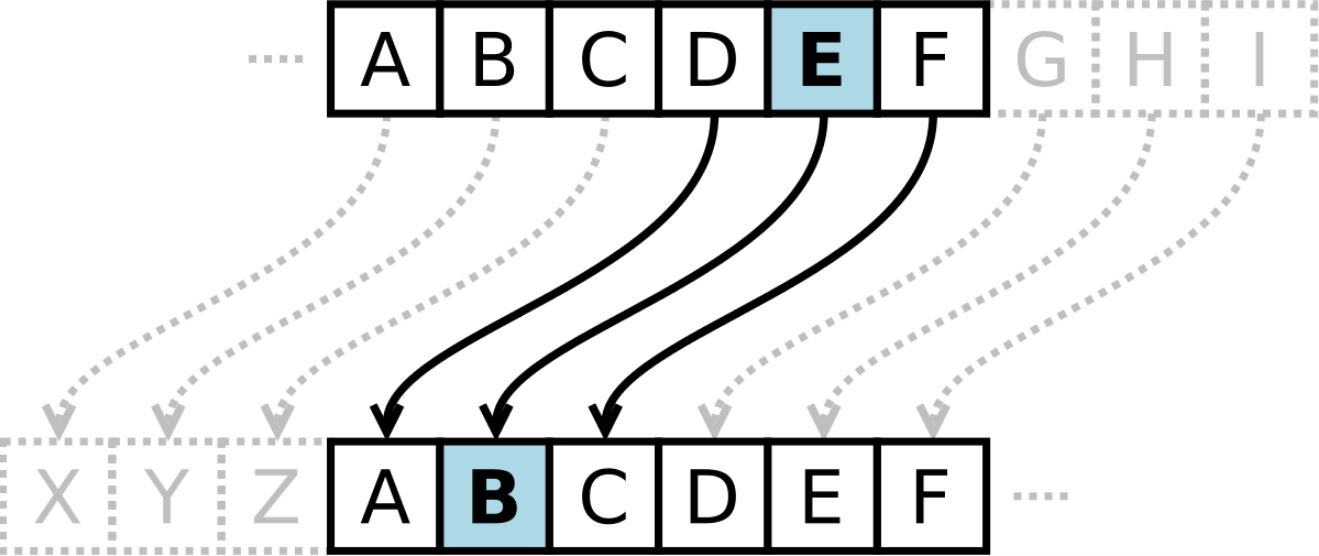 caesarEncoderDecoder